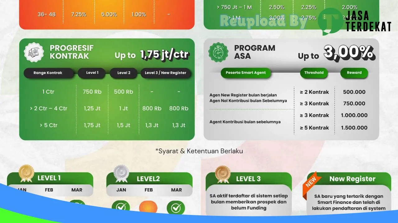 Gambar PT. Smart Multi Finance, Cabang Waingapu di Sumba Timur, Nusa Tenggara Timur ke 1