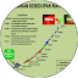 Review From Heru Sulistyo